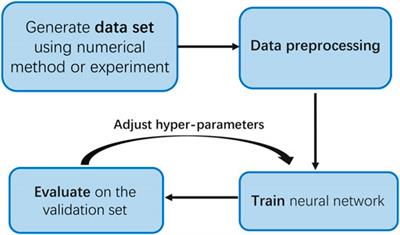 Theoretical development of discrete-modulated continuous-variable quantum key distribution